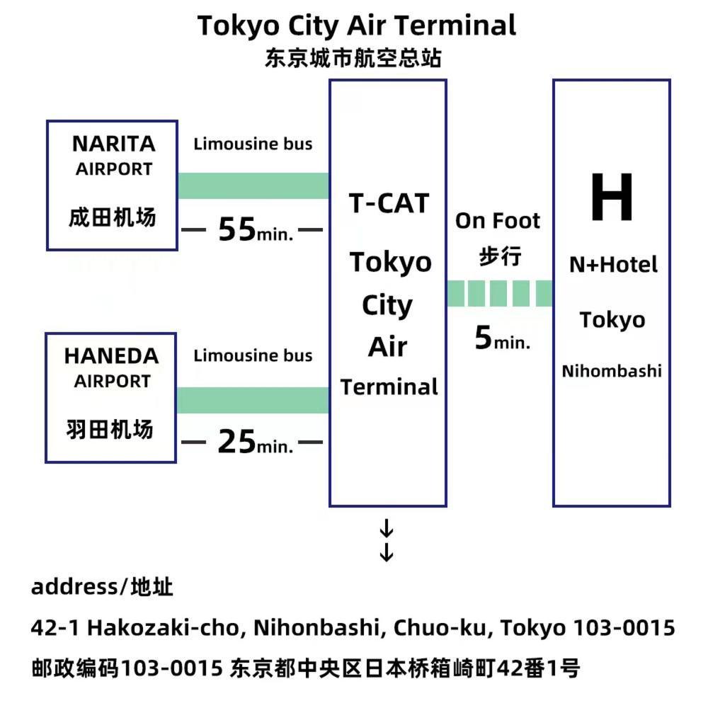 Nplus Nihonbashi 3* Tokio